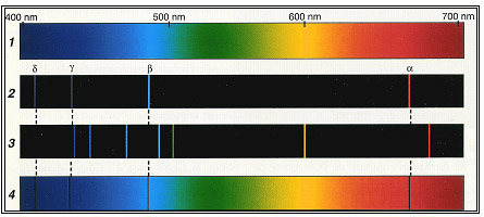 spectre d emission de vapeur d helium