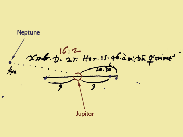 Croquis ralis par Galile le 28 dcembre 1612 montrant Jupiter et ses satellites en prsence d'une 