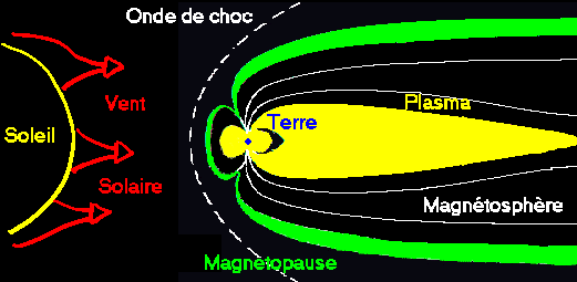 Magnetosphre