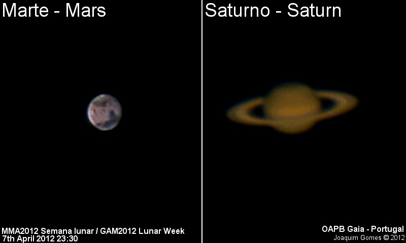 Marte e Saturno