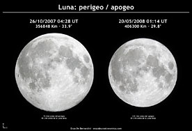 Luna: Apogeo / Perigeo
