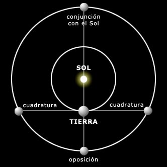 planetas exteriores