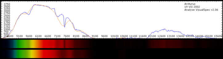 Spectre sythetique arcturus - 40Ko