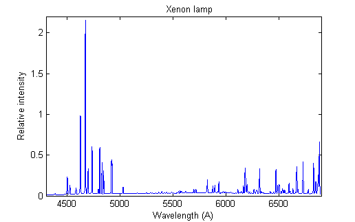 Xenon light emission spectrum