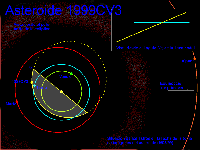 Orbita 1999 CV3