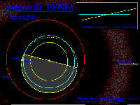 Orbita 1999 FA
