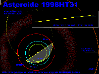Orbita 1998 HT31