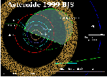 Orbita 1998 BJ8
