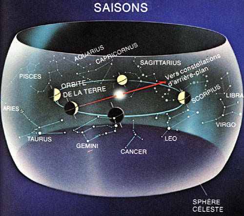 http://www.astrosurf.com/d_bergeron/astronomie/Bibliotheque/Initiation_observation_ciel/ecliptique%20et%20saisons.jpg