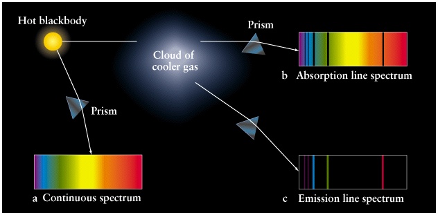 atomic emission spectrum vs continuous spectrum atomic emission spectrum vs continuous spectrum