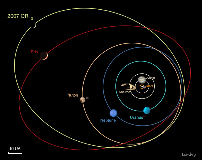 orbite des planetes