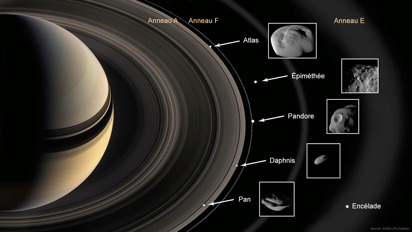 Compendium du système solaire Saturne
