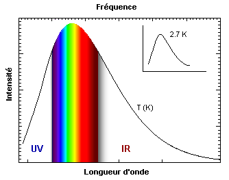 temperature de surface du soleil