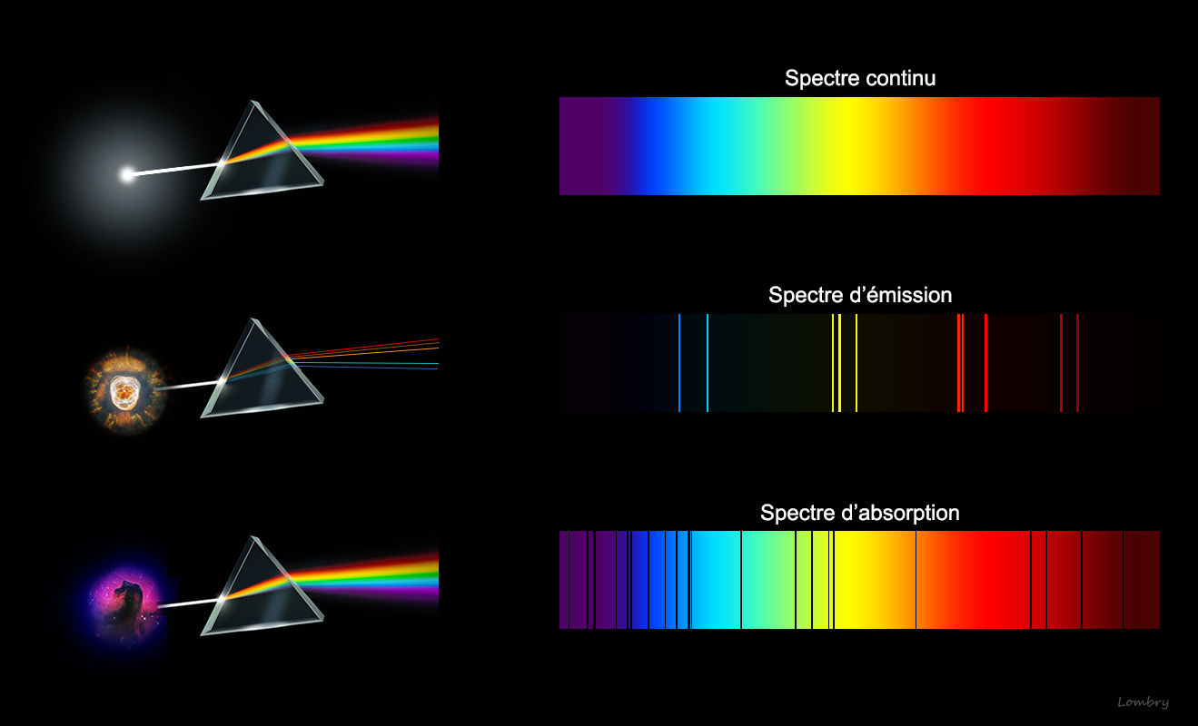 Les prismes et l'étude de la lumière