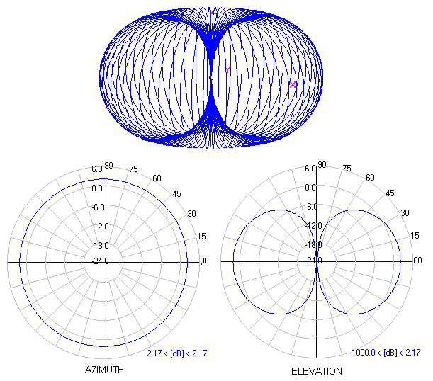 radiation pattern of slot antenna