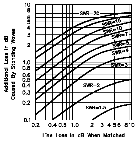 Swr Loss Chart