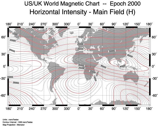 variation du champ magnetique terrestre