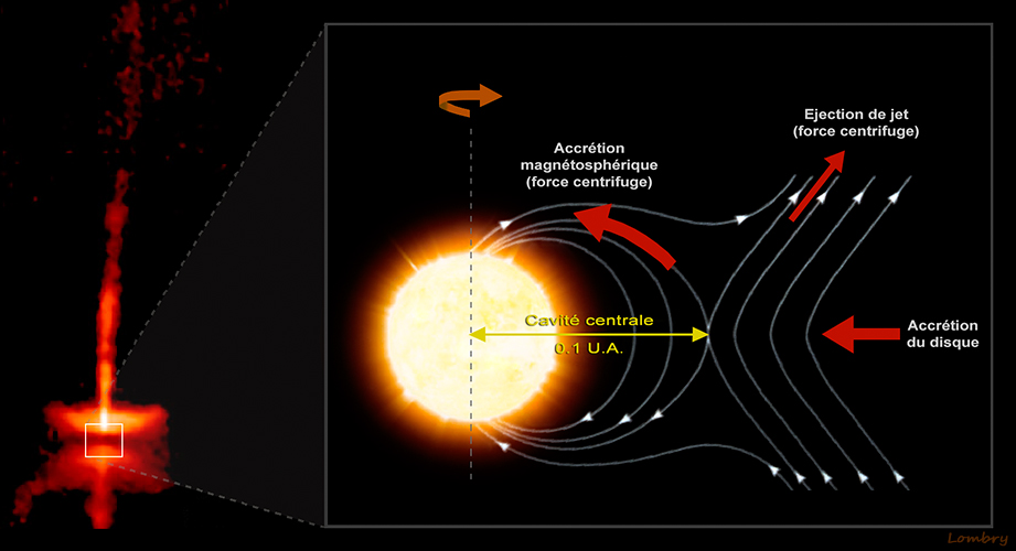 Le système solaire serait-il entouré d'un tunnel magnétique?