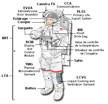 Les combinaison spatiales - Spacesuits