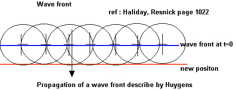 Front wave