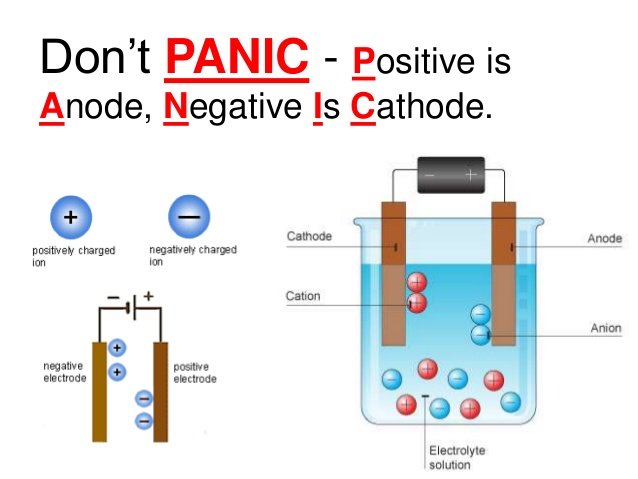 [Anode ana cathode] Click on image for going to the website.