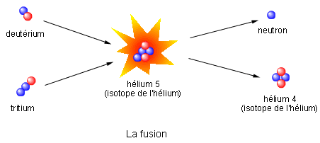 fusion nucleaire soleil
