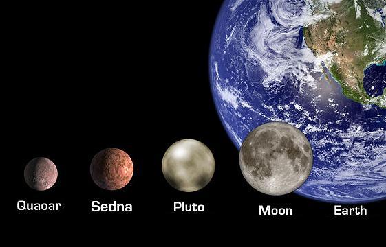 Comparaison de la taille de Sedna, Quaoar, Pluton, la Lune et la Terre. Crdits : NASA-JPL-Caltech.