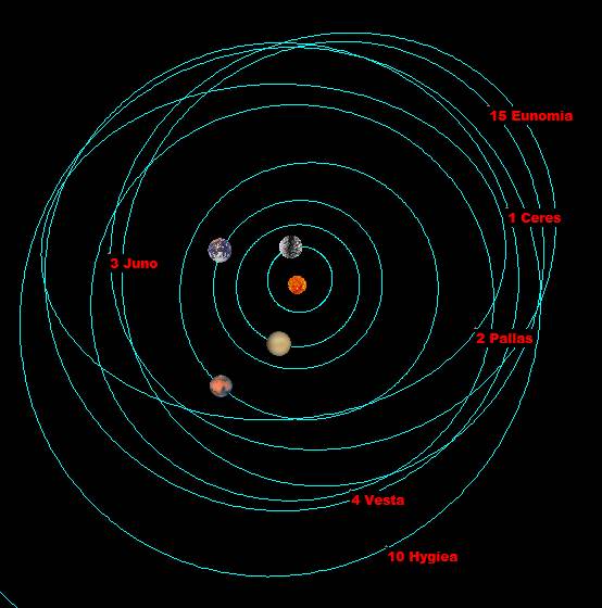 planetes et asteroides