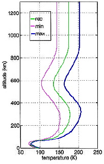 welle titan temperature profile