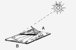 comment installer un cadran solaire