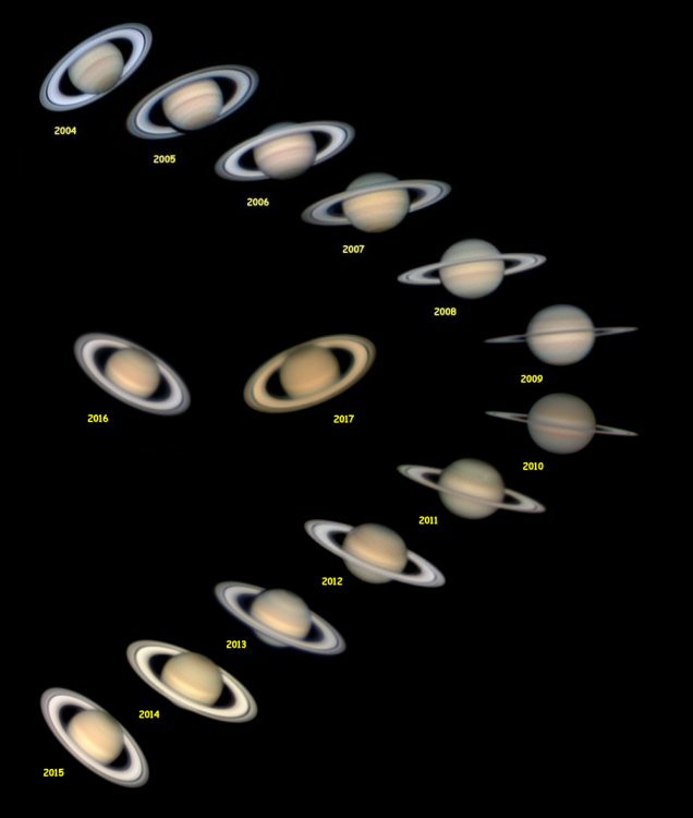 Saturne2004-2017.png