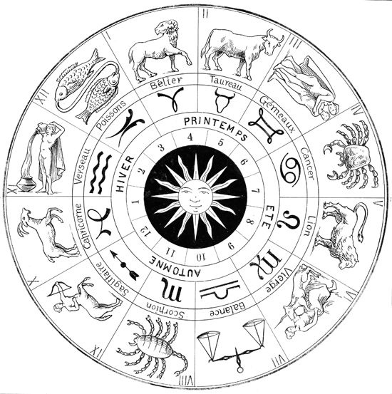 carte du zodiaque
