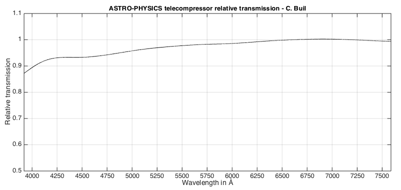 transmission_astrophysics2.png.6e21248c8ae6061e8610653b869c1c26.png