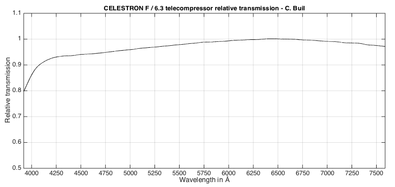 transmission_celestron2.png.f1959cb65aa5dd656ad3ffb2e12e9fed.png
