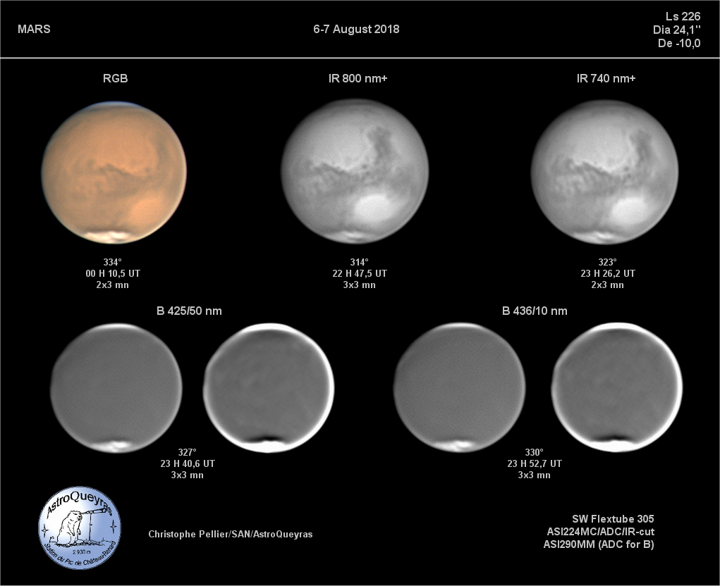 Mars à l'Observatoire AstroQueyras, 6 août 2018