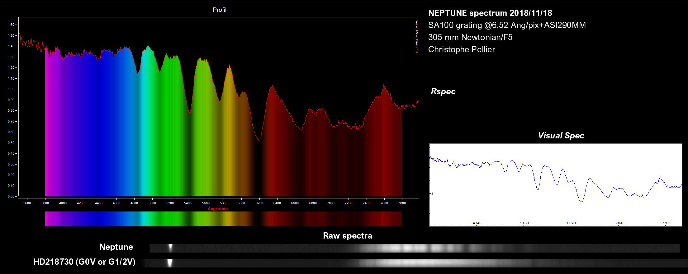 Spectre de Neptune avec le Star analyser