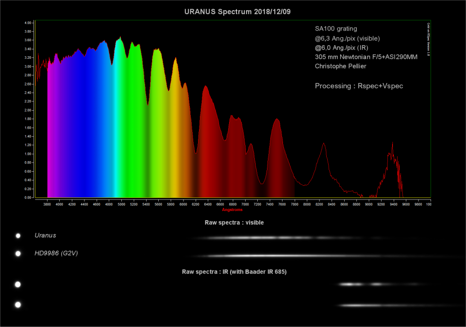 Spectre complet d'Uranus avec l'IR