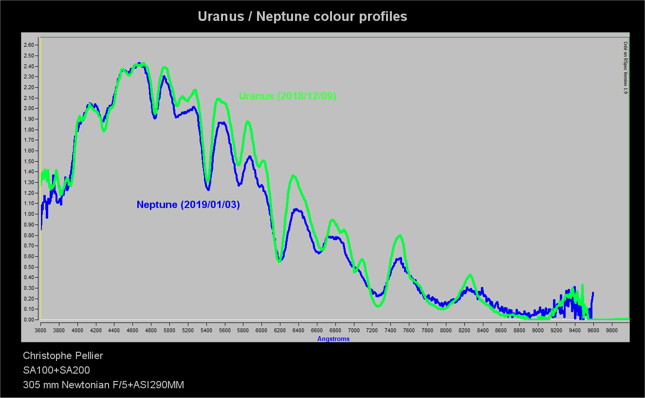 Uranus-Neptune_spectra_cp.png
