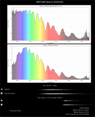Spectre complet de Neptune