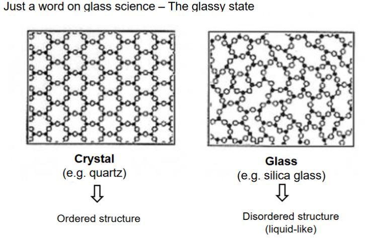 structure-cristal-verre.JPG.d9387480bdc829c637f29cafe51e0117.JPG