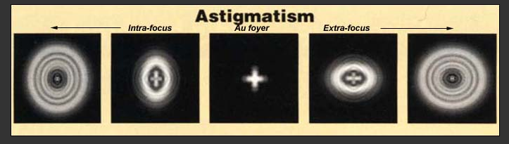 astigmatisme.png.9643708a13061d32d1efaf5408daf011.png