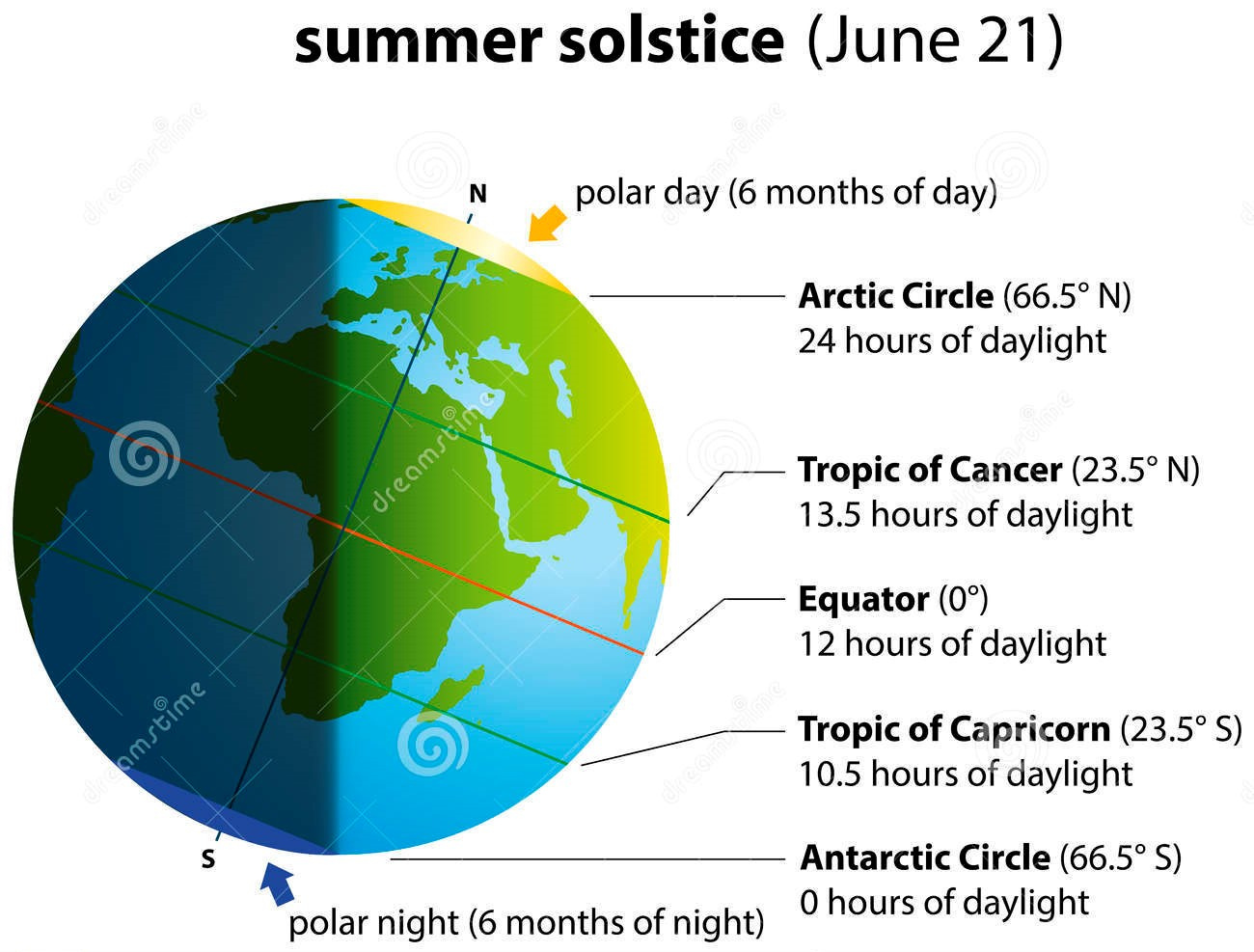 solstice.jpg.b4491e24358dff3119ad0628fa1e4476.jpg