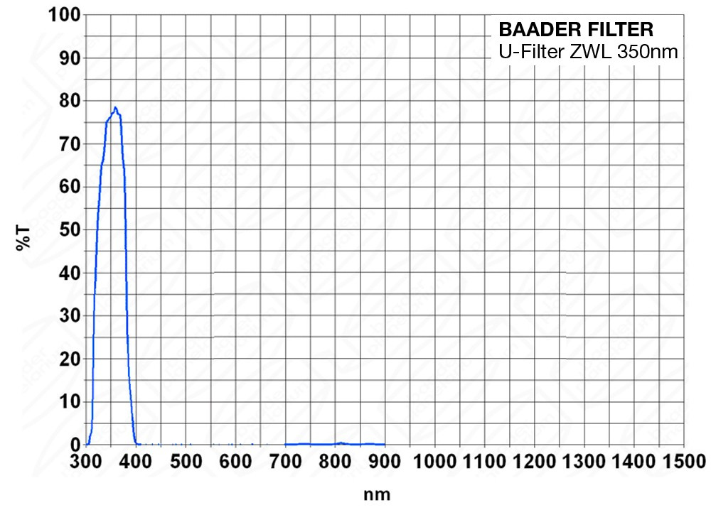 baader-u-venus-filter-2-350nm-26a.jpg.5b8cbf5fd72c051a7bfaf90d3f06510b.jpg