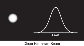 Clean_Gaussian_Beam_D1-273.gif.189e8d969baae966a2a535309be7de94.gif