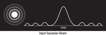 Input_Gaussian_Beam_D1-449.gif.be0b5637b2a151d92c740e8dd8323e06.gif