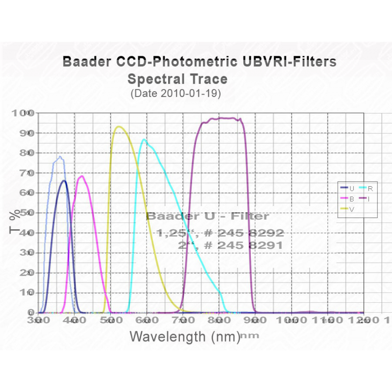 ComparaisonUVenus-filtre-baader-u-photometrique-standard-3175-mm.png.90de4e281f1f7fbfbb297667b1e52f8d.png