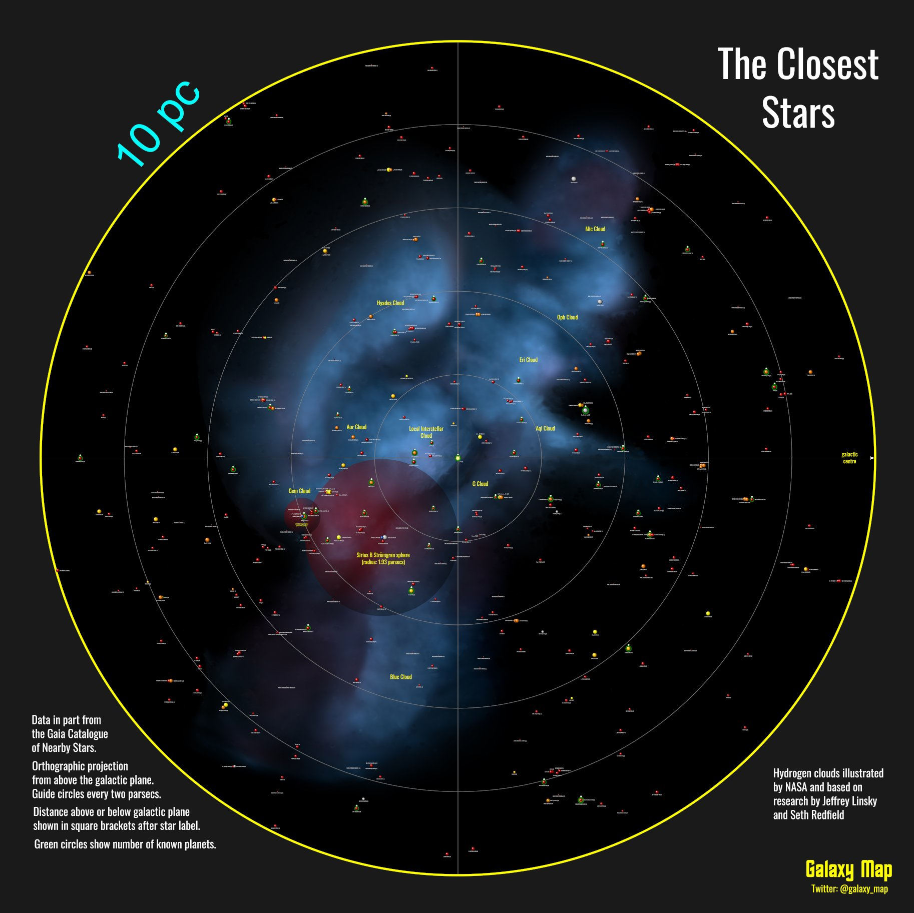 TheClosestStars_GalaxyMap_Gaia_10pc_20201213.jpg.1fd0116f7cf24291e65f5a5b83a8efbf.jpg