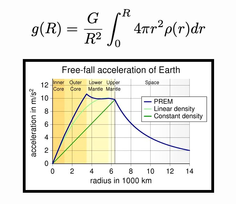 60422f011da44_210221_Free-fall-acceleration-of-Earth_Fermats-Library.jpg.55d0b21456c1688ac07bb2666eb690e2.jpg