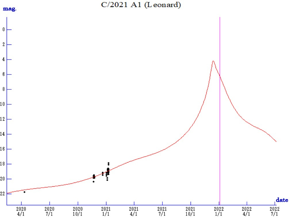 C2021A1Leonard-courbe.jpg