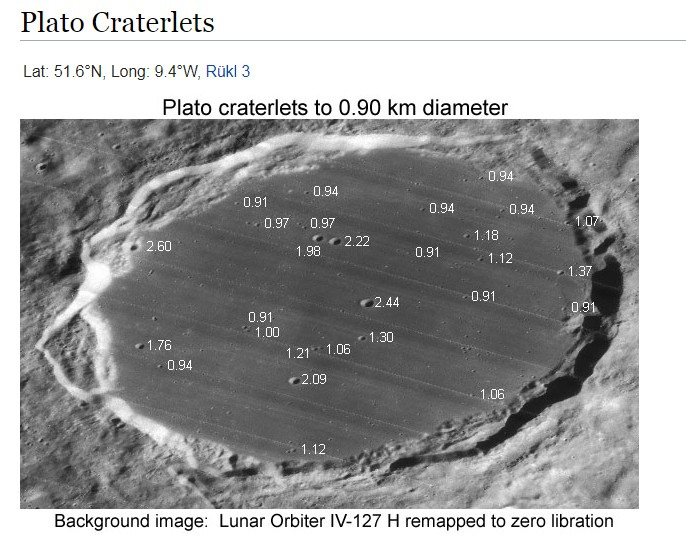 Platon-Craterlets.jpg.55c2678357a45e5ffeac1f833c785fe2.jpg.e0a786868c129d39ac23fc66f1def86e.jpg